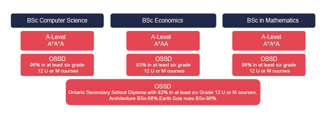 grade-12-83